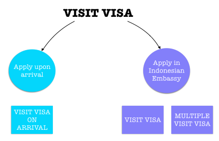 visitvisa1