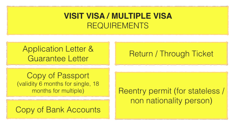 visitvisa3