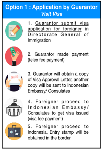 visitvisa4