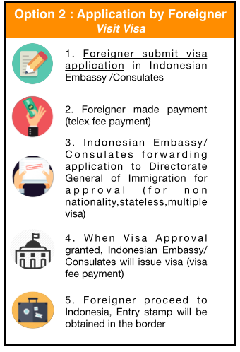 visitvisa5
