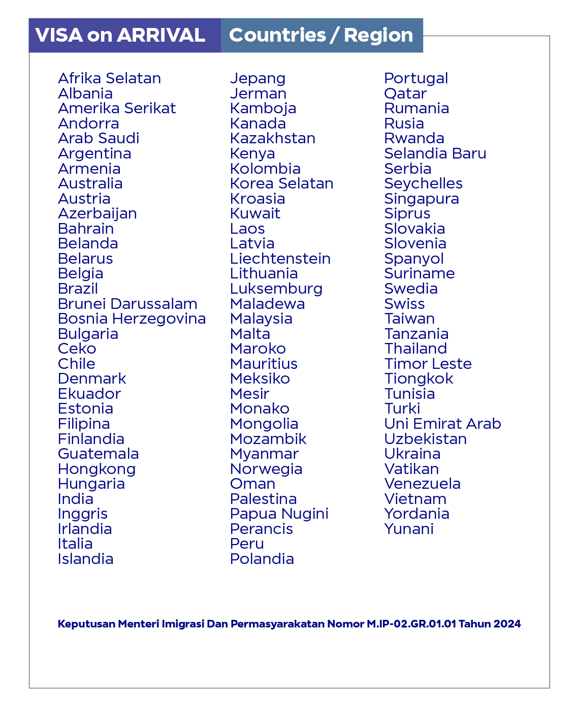 DAFTAR LIST VOA-01